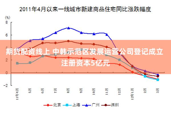 期货配资线上 中韩示范区发展运营公司登记成立 注册资本5亿元