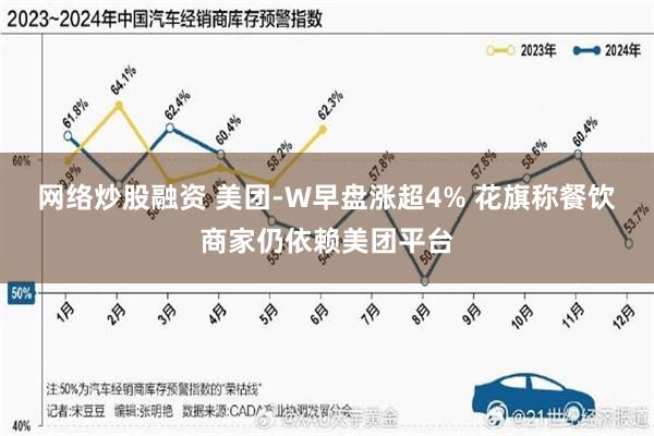 网络炒股融资 美团-W早盘涨超4% 花旗称餐饮商家仍依赖美团平台