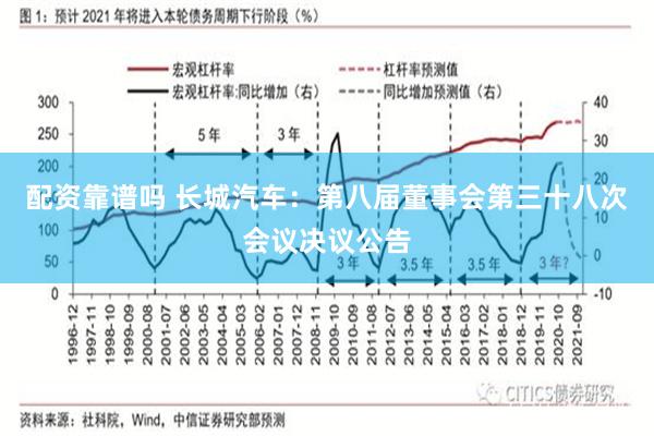 配资靠谱吗 长城汽车：第八届董事会第三十八次会议决议公告