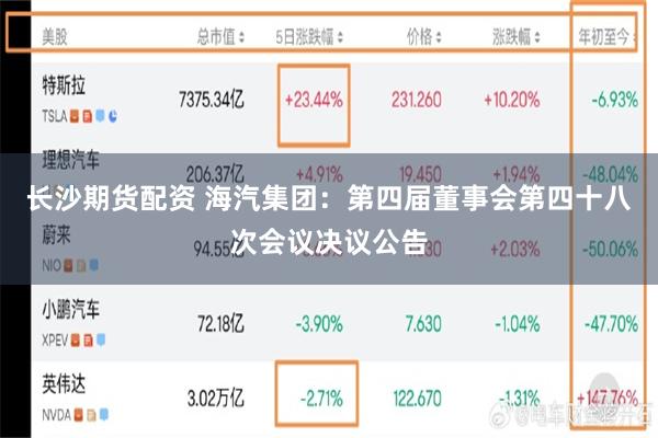 长沙期货配资 海汽集团：第四届董事会第四十八次会议决议公告